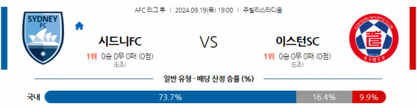 9월19일 AFC아시안컵 시드니 FC 이스턴 SC 아시아축구분석 스포츠분석