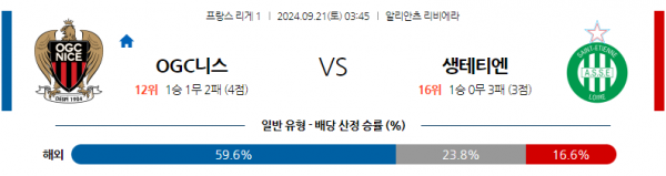 9월21일 리그앙 OGC 니스 AS 생테티엔 해외축구분석 스포츠분석