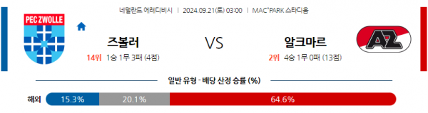 9월21일 에레디비지에 FC 즈볼레 AZ 알크마르 해외축구분석 스포츠분석