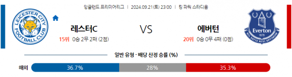 9월21일 EPL 레스터 시티 에버턴 해외축구분석 스포츠분석