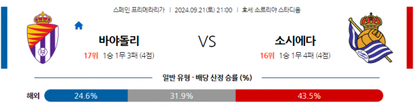 9월21일 라리가 레알 바야돌리드 레알 소시에다드 해외축구분석 스포츠분석