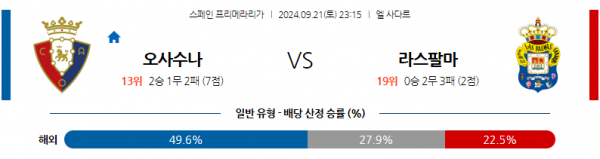 9월21일 라리가 CA 오사수나 라스팔마스 해외축구분석 스포츠분석