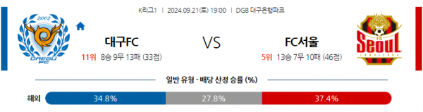 9월21일 K리그 1 대구 FC FC 서울 아시아축구분석 스포츠분석