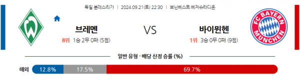 9월21일 분데스리가 SV 베르더 브레멘 바이에른 뮌헨 해외축구분석 스포츠분석