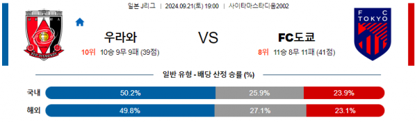 9월21일 J리그 우라와 FC도쿄 아시아축구분석 스포츠분석