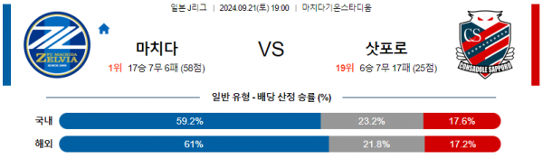 9월21일 J리그 마치다 삿포로 아시아축구분석 스포츠분석