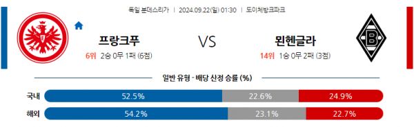 9월22일 분데스리가 프랑크푸르트 묀헨글라트바흐 해외축구분석 스포츠분석