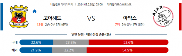 9월22일 에레디비지에 고 어헤드 이글스 AFC 아약스 해외축구분석 스포츠분석