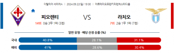 9월22일 세리에 A ACF 피오렌티나 SS 라치오 해외축구분석 스포츠분석