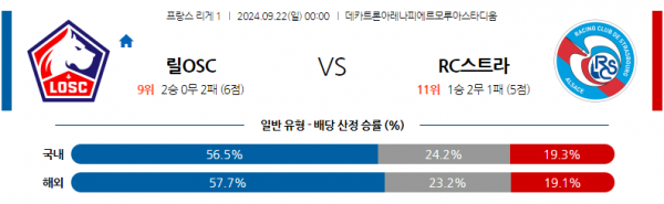 9월22일 리그앙 릴 OSC RC 스트라스부르 해외축구분석 스포츠분석