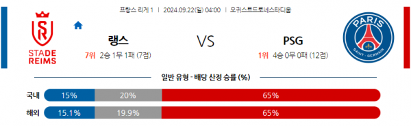 9월22일 리그앙 스타드 드 랭스 파리 생제르맹 해외축구분석 스포츠분석