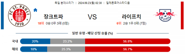 9월23일 분데스리가 장파울리 라이프치히 해외축구분석 스포츠분석