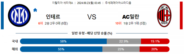 9월23일 세리에A 인터밀란 AC밀란 해외축구분석 스포츠분석