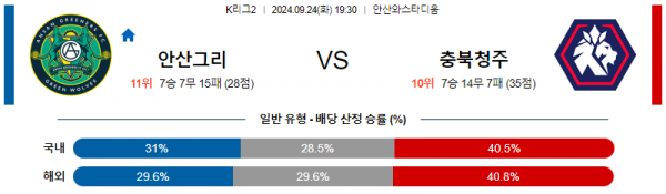 9월24일 K리그2 안산 충북 아시아축구분석 스포츠분석