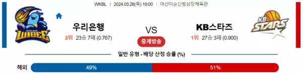 3월 28일 1900 우리은행 vs KB스타즈 국내농구분석