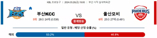 3월 29일 1900 부산 KCC vs 울산모비스 국내농구분석