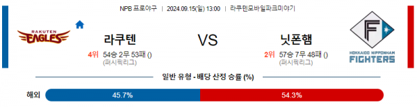 9월 15일 1300 NPB 라쿠텐 니혼햄 한일야구분석 스포츠분석