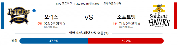 9월 15일 1300 NPB 오릭스 소프트뱅크 한일야구분석 스포츠분석