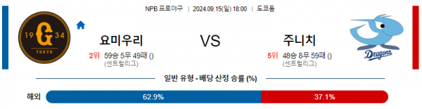 9월 15일 1800 NPB 요미우리 주니치 한일야구분석 스포츠분석