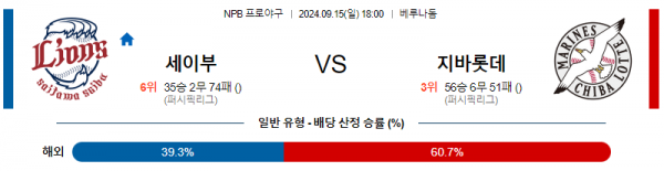 9월 15일 1800 NPB 세이부 지바롯데 한일야구분석 스포츠분석