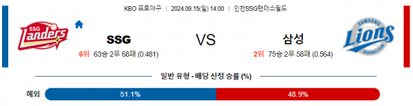 9월 15일 1400 KBO SSG 삼성 한일야구분석 스포츠분석