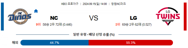 9월 15일 1400 KBO NC LG 한일야구분석 스포츠분석