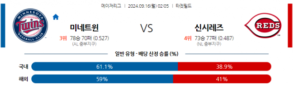 9월16일 0205 MLB 미네소타 신시내티 해외야구분석 스포츠분석