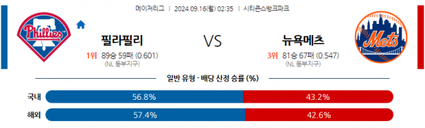 9월16일 0235 MLB 필라델피아 뉴욕메츠 해외야구분석 스포츠분석