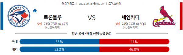 9월16일 0237 MLB 토론토 St루이스 해외야구분석 스포츠분석