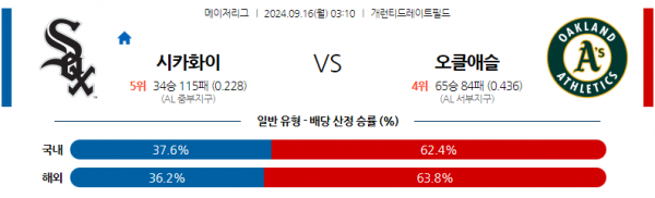 9월16일 0310 MLB 시카고W 오클랜드 해외야구분석 스포츠분석