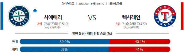 9월16일 0510 MLB 시애틀 텍사스 해외야구분석 스포츠분석