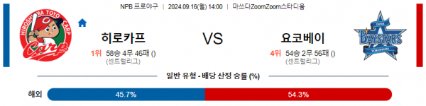 9월 16일 1400 NPB 히로시마 요코하마 한일야구분석 스포츠분석