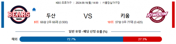 9월 16일 1400 KBO 두산 키움 한일야구분석 스포츠분석