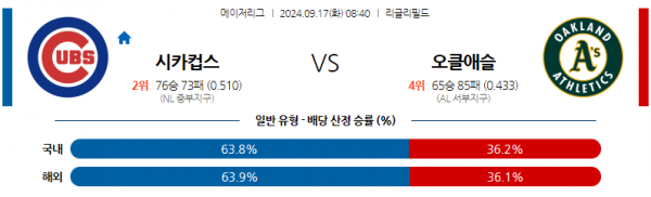 9월17일 0840 MLB 시카고C 오클랜드 해외야구분석 스포츠분석