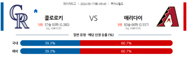 9월17일 0940 MLB 콜로라도 애리조나 해외야구분석 스포츠분석