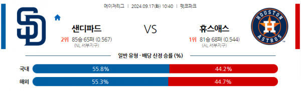 9월17일 1040 MLB 샌디에이고 휴스턴 해외야구분석 스포츠분석