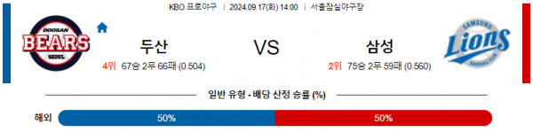 9월 17일 1400 KBO 두산 삼성 한일야구분석 스포츠분석