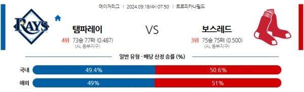 9월18일 0750 MLB 탬파베이 보스턴 해외야구분석 스포츠분석