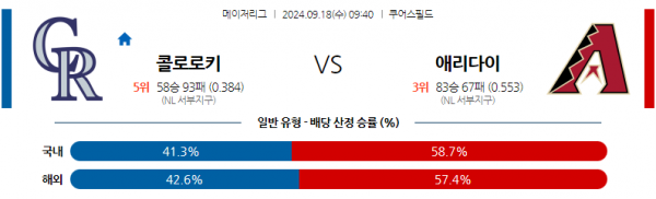 9월18일 0940 MLB 콜로라도 애리조나 해외야구분석 스포츠분석