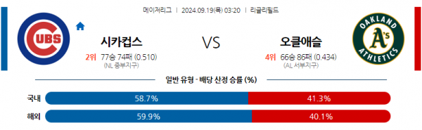 9월19일 0320 MLB 시카고C 오클랜드 해외야구분석 스포츠분석