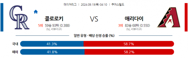 9월19일 0410 MLB 콜로라도 애리조나 해외야구분석 스포츠분석