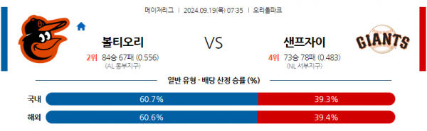 9월19일 0735 MLB 볼티모어 샌프란시스코 해외야구분석 스포츠분석