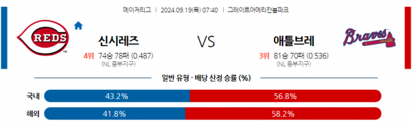 9월19일 0740  MLB 신시내티 애틀랜타 해외야구분석 스포츠분석