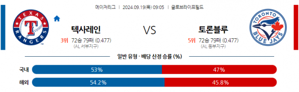 9월19일 09;05 MLB 텍사스 토론토 해외야구분석 스포츠분석