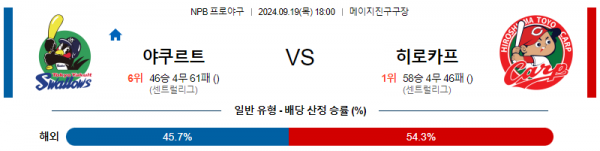 9월 19일 1800 NPB 야쿠르트 히로시마 한일야구분석 스포츠분석