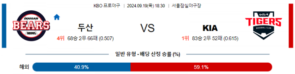 9월 19일 1830 KBO 두산 KIA 한일야구분석 스포츠분석