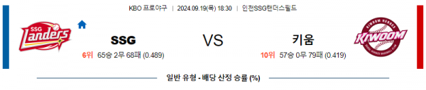 9월 19일 1830 KBO SSG 키움 한일야구분석 스포츠분석