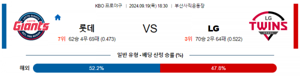 9월 19일 1830 KBO 롯데 LG 한일야구분석 스포츠분석