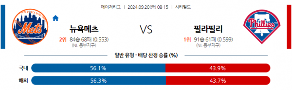 9월20일 0815 MLB 뉴욕메츠 필라델피아 해외야구분석 스포츠분석