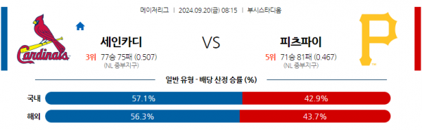 9월20일 0815 MLB St루이스 피츠버그 해외야구분석 스포츠분석